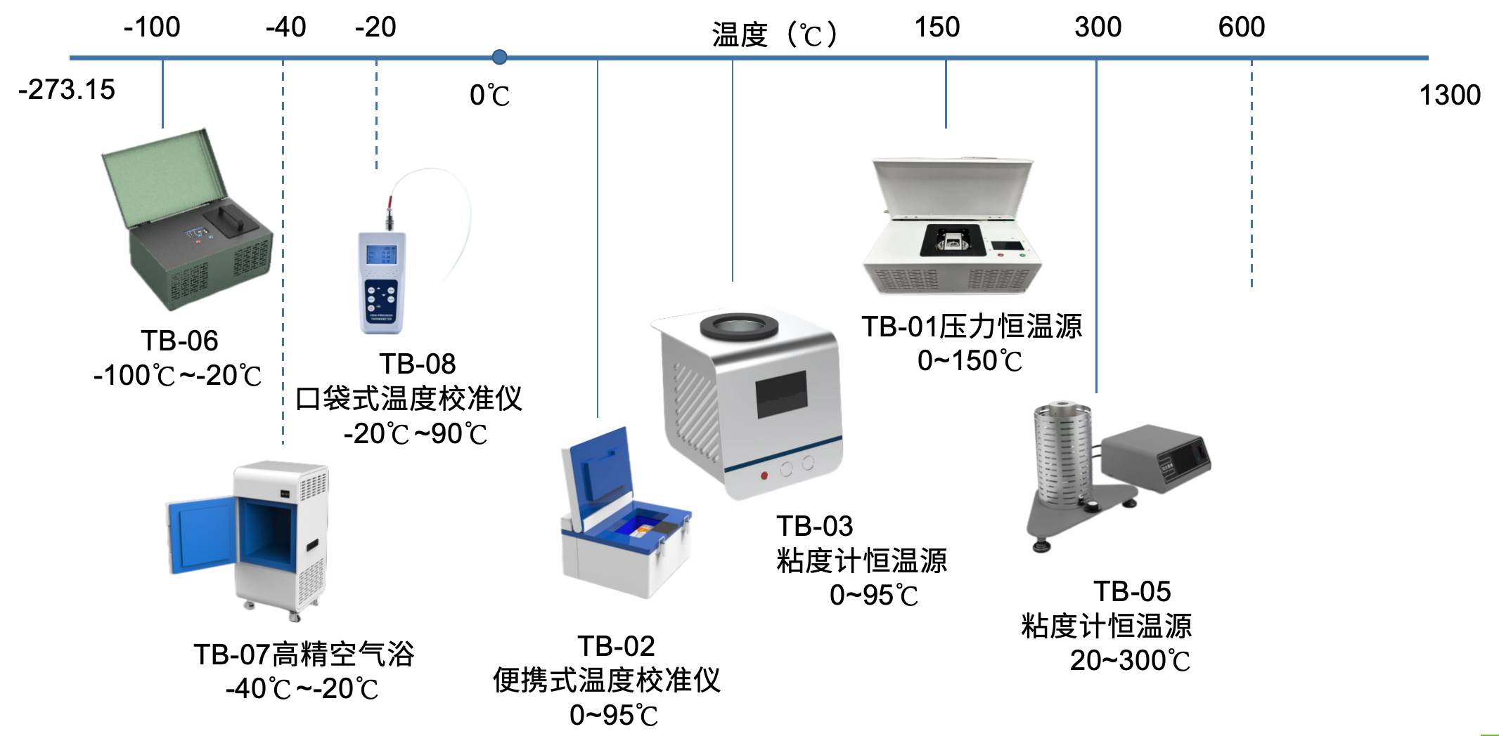 温度校准仪产品.png